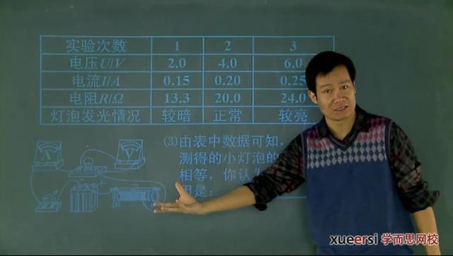 软件课实验小结