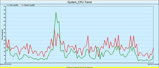 测手机内存的软件