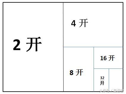word文档稿纸格大小