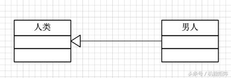 《软件工程》uml中的关系
