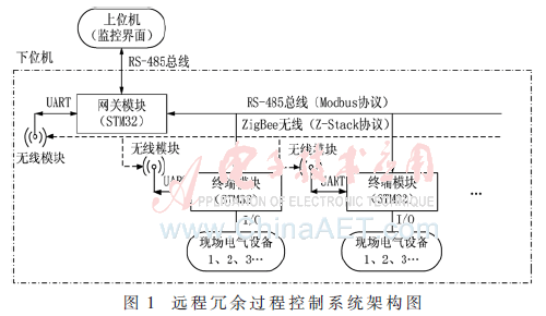 软件指令冗余