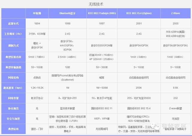 软件无线电技术有哪些