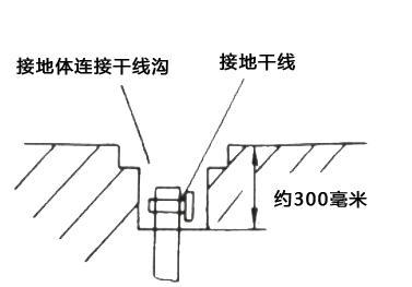 awr软件里的接地端