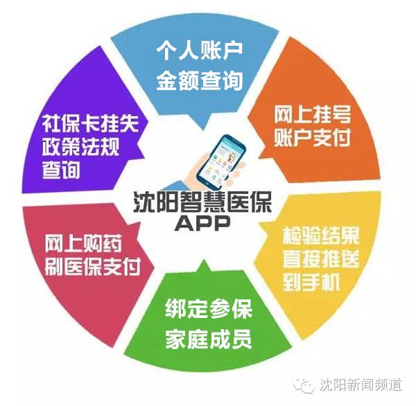 医院网上预约系统软件