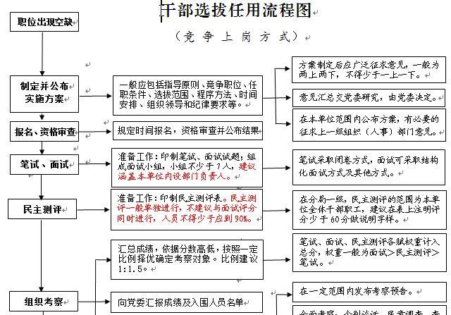 word文档如何选中文本框