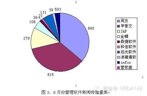 用友仓库管理软件破解