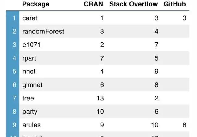 语言软件包都有什么