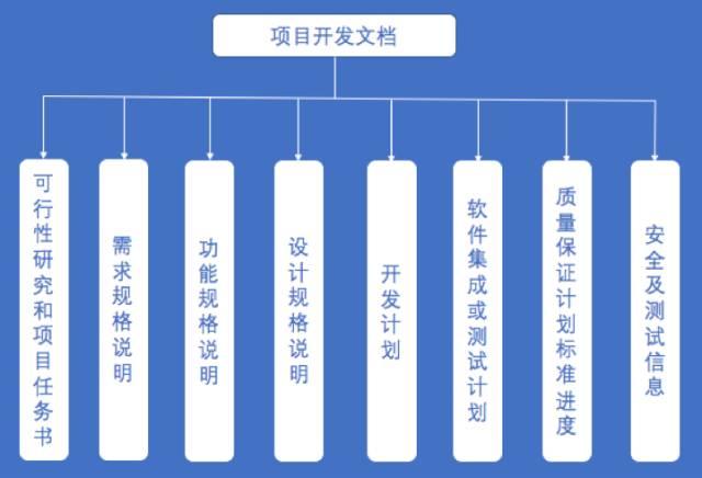 武器系统软件开发文档