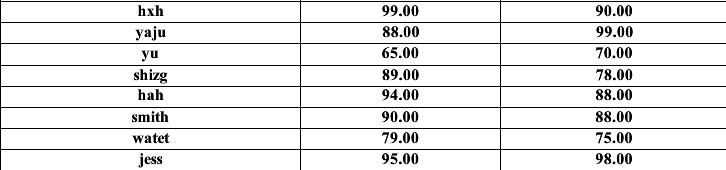 spss软件相关系数