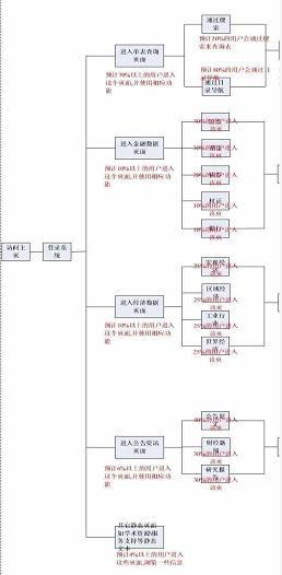 软件测试方案设计
