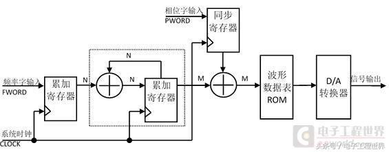 软件示波器教程