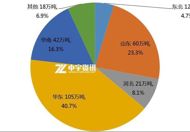 家具苯含量标准