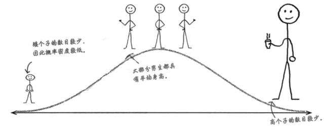 正态分布 分析软件