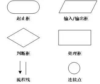 c语言流程图软件