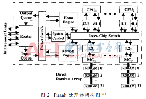 软件的异构与同构
