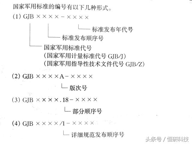 gjb 5235-2004 军用软件配置