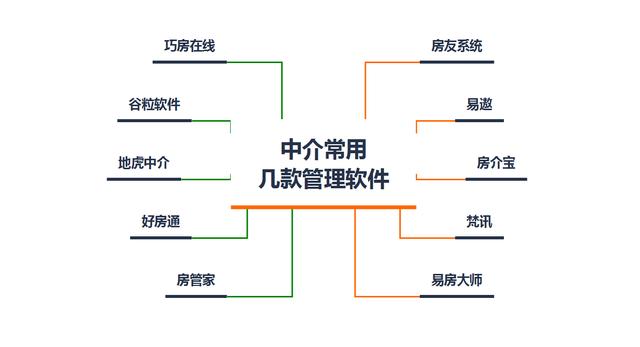 房产系统软件