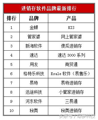 进销存数据分析软件下载