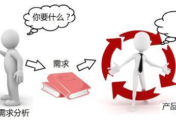 软件需求的任务是什么