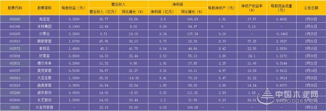木业家具行业 上市公司