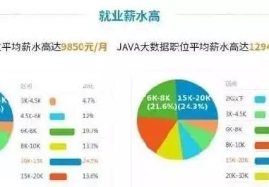 成为一名软件工程师的依据