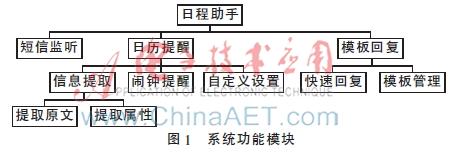 基于android平台语音日程软件的设计