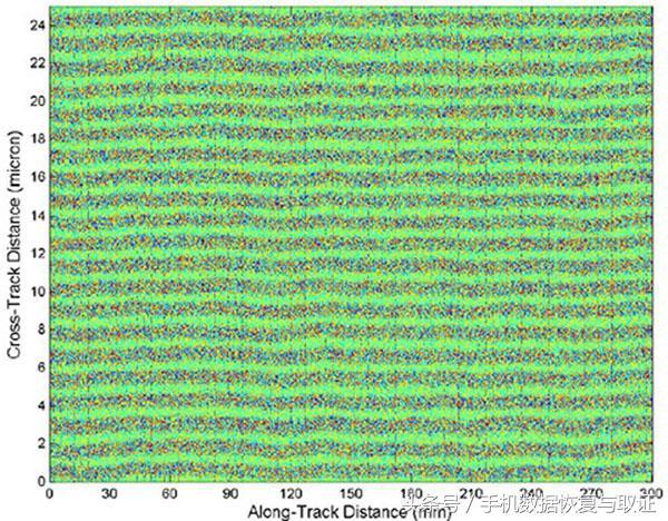 覆盖文件恢复软件