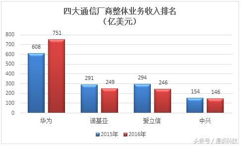 全球三大软件厂商