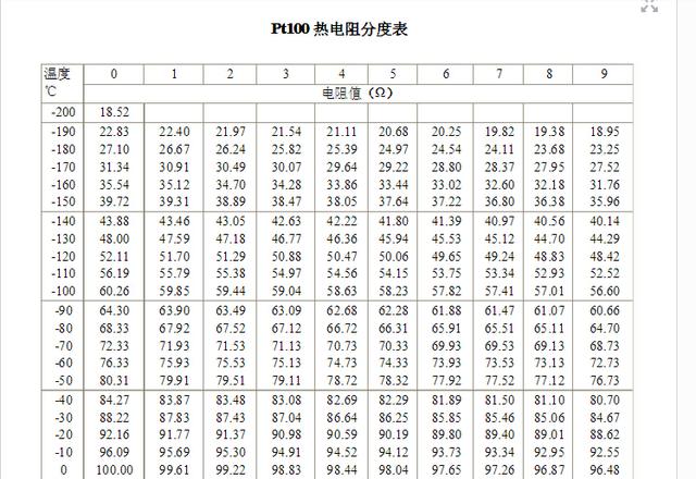 热电偶分度表计算软件