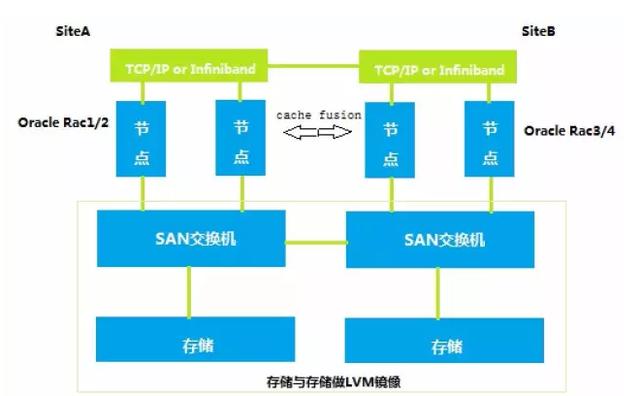 软件系统的数据库建设方案
