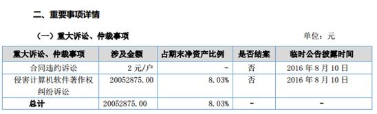 福昕软件 2015 利润