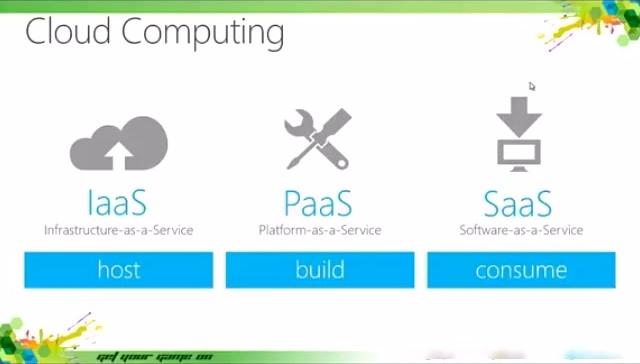 castor软件 云计算