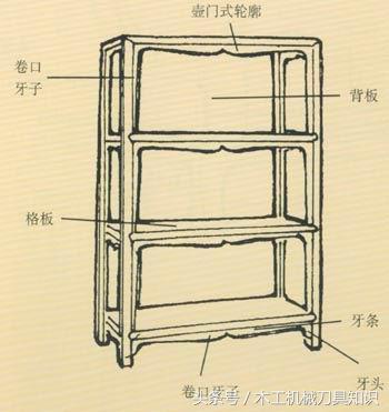 古典家具圆桌木工机械哪儿有卖