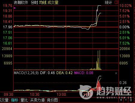天河二号 浪潮信息 还是浪潮软件