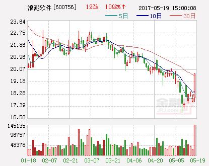 浪潮软件面经