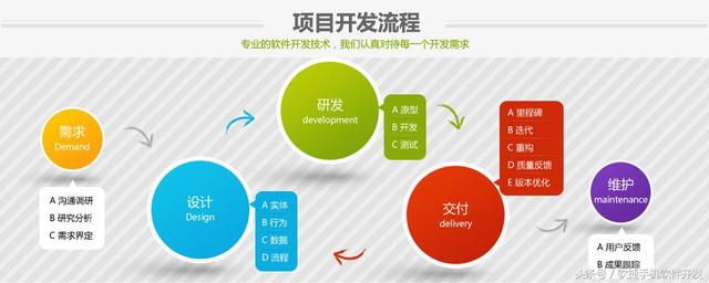 音乐软件开发策划