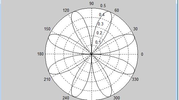 二维图形设计软件