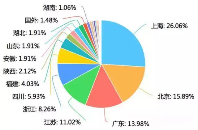 达内软件测试 百度云盘