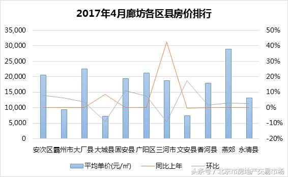 廊坊市二手家具城