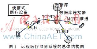 基于android的智能手机远程监控软件