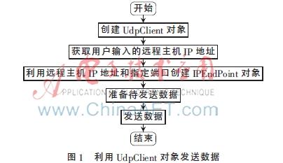 qt5串口上位机软件