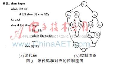 软件工程开发课题