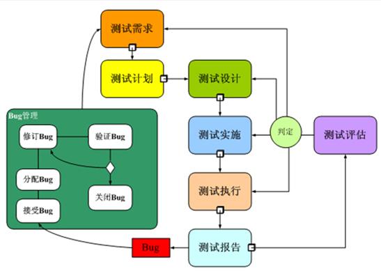 软件面试题目答案解析