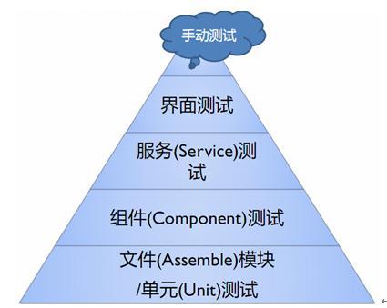 松勤软件怎么样