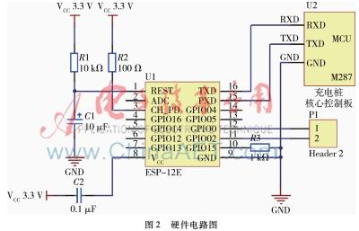 esp8266 sdk 软件