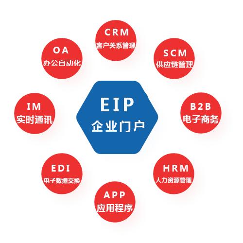 天心erp软件注册