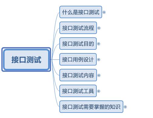 能够使用接口测试软件