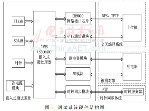 基于b/s方式的即时通讯软件的实现与设计