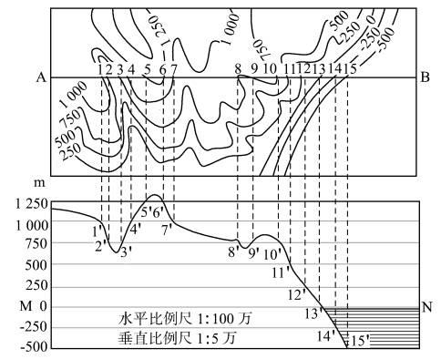 地形图绘制软件