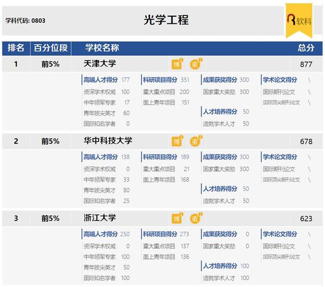 光学工程需要学习什么编程软件